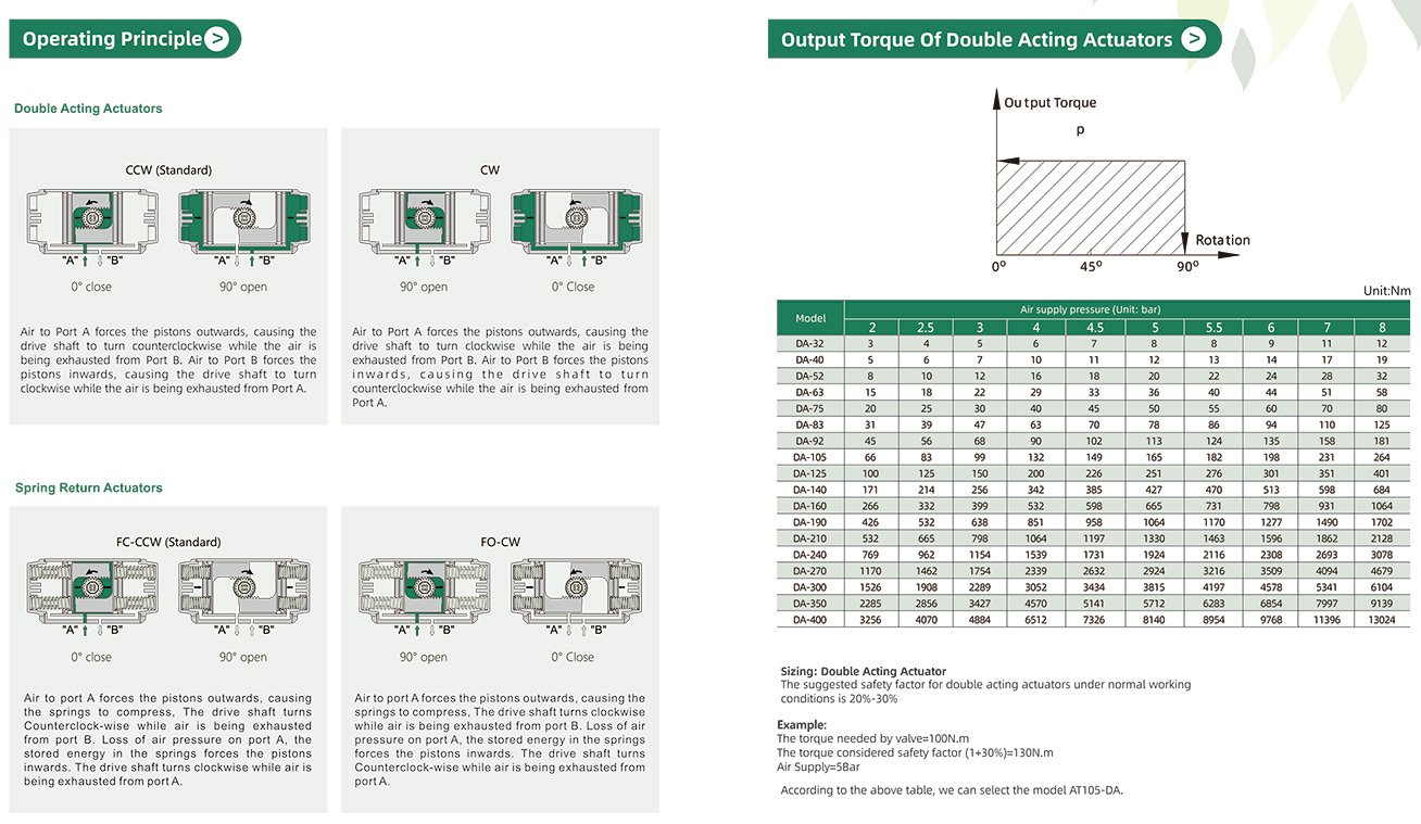 Technical Diagram 5